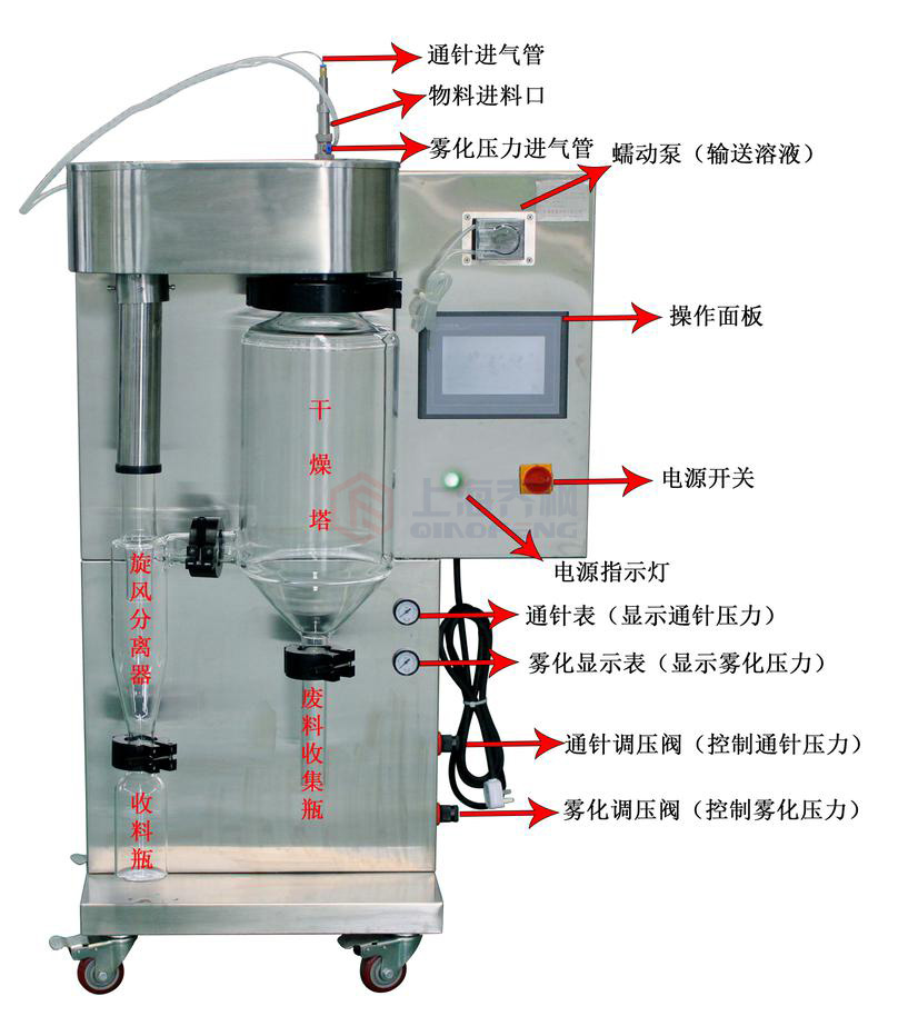 小型噴霧干燥機(jī)使用說(shuō)明書(shū)